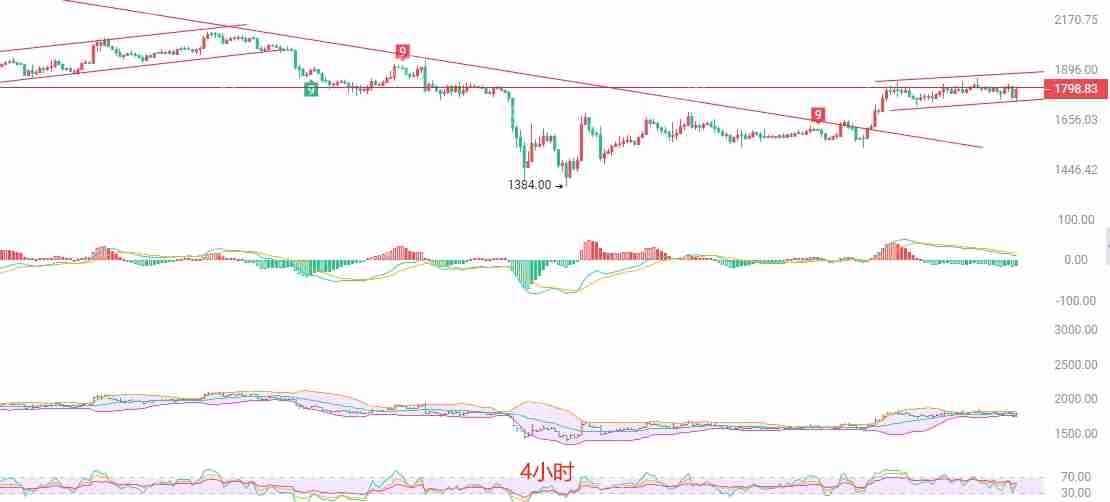 2025.4.29以太坊（ETH）最新行情分析 - php中文网